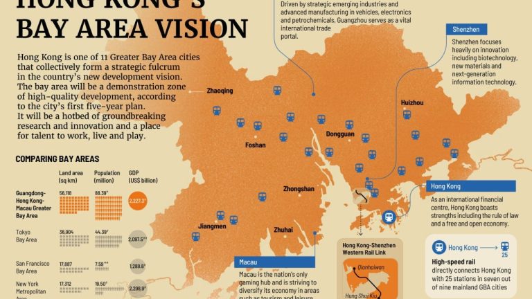 Hong Kong’s Bay Area vision